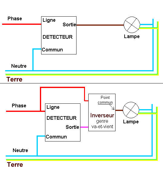 Le schéma électrique et le branchement du détecteur de mouvement